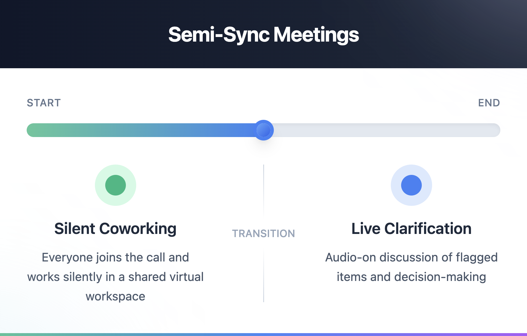 The Ideal Recurring Meeting